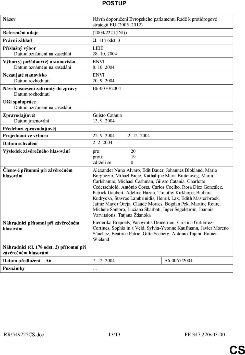2004 Návrh usnesení zahrnutý do zprávy Datum rozhodnutí Užší spolupráce Datum oznámení na zasedání B6-0070/2004 Zpravodaj(ové) Guisto Catania Datum jmenování 13. 9.