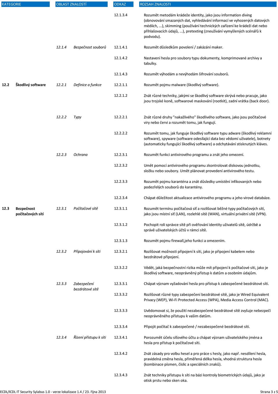 Bezpečnost souborů 12.1.4.1 Rozumět důsledkům povolení / zakázání maker. 12.1.4.2 Nastavení hesla pro soubory typu dokumenty, komprimované archivy a tabulky. 12.1.4.3 Rozumět výhodám a nevýhodám šifrování souborů.