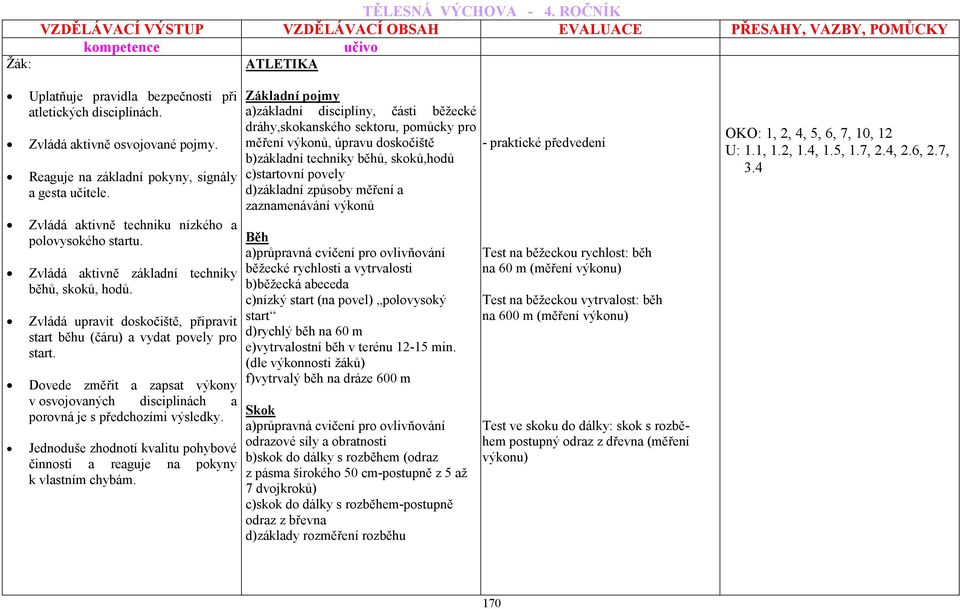 Dovede změřit a zapsat výkony v osvojovaných disciplinách a porovná je s předchozími výsledky. Jednoduše zhodnotí kvalitu pohybové činnosti a reaguje na pokyny k vlastním chybám.