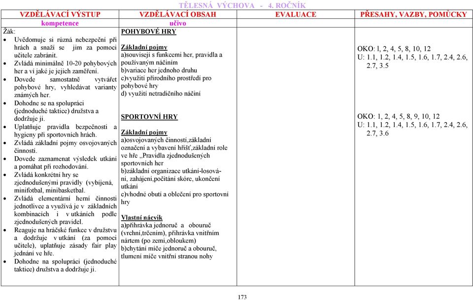 Uplatňuje pravidla bezpečnosti a hygieny při sportovních hrách. Zvládá základní pojmy osvojovaných činností. Dovede zaznamenat výsledek utkání a pomáhat při rozhodování.
