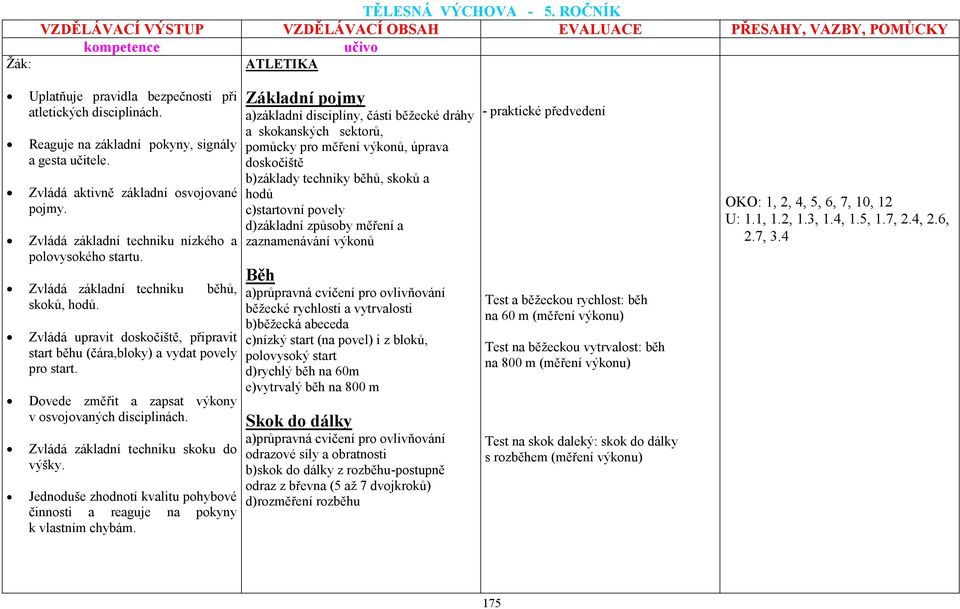 Dovede změřit a zapsat výkony v osvojovaných disciplinách. Zvládá základní techniku skoku do výšky. Jednoduše zhodnotí kvalitu pohybové činnosti a reaguje na pokyny k vlastním chybám.