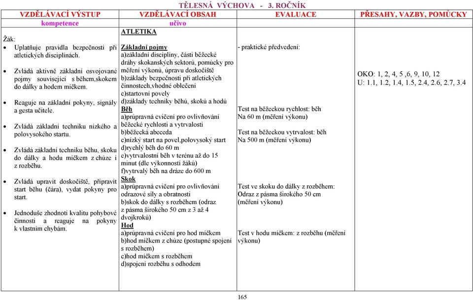 Zvládá upravit doskočiště, připravit start běhu (čára), vydat pokyny pro start. Jednoduše zhodnotí kvalitu pohybové činnosti a reaguje na pokyny k vlastním chybám.