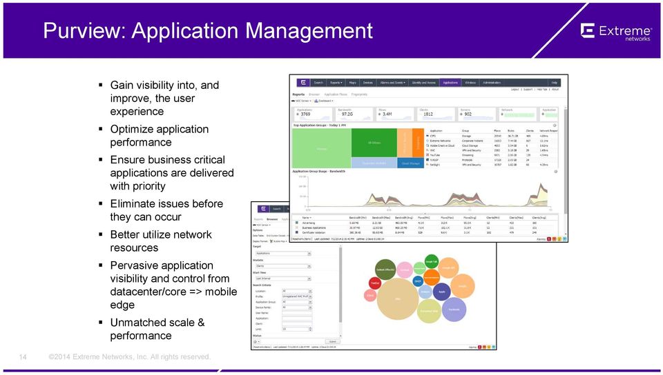 priority Eliminate issues before they can occur Better utilize network resources Pervasive