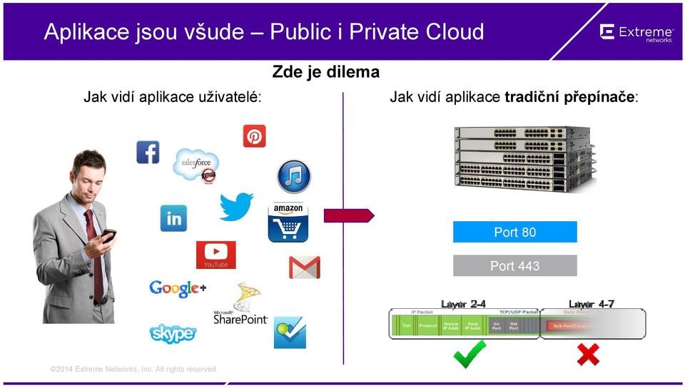 uživatelé: Zde je dilema Jak vidí