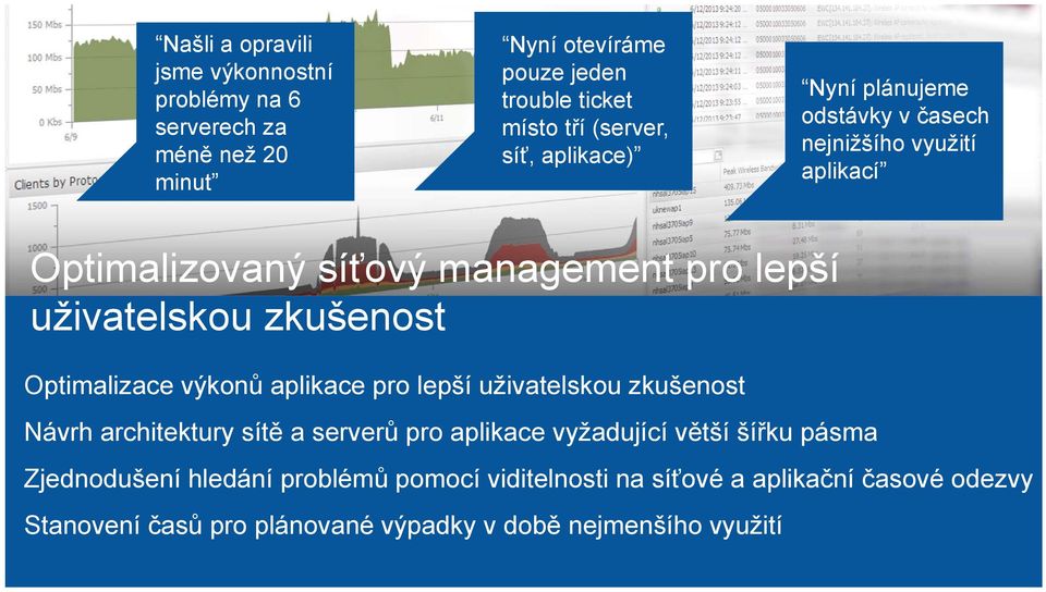 Optimalizace výkonů aplikace pro lepší uživatelskou zkušenost Návrh architektury sítě a serverů pro aplikace vyžadující větší šířku pásma