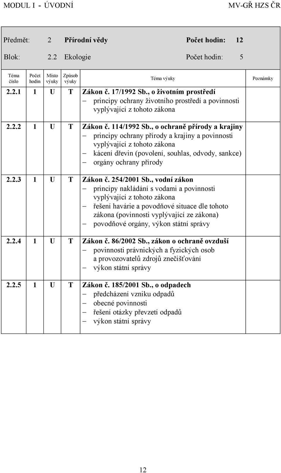 , o ochraně přírody a krajiny principy ochrany přírody a krajiny a povinnosti vyplývající z tohoto zákona kácení dřevin (povolení, souhlas, odvody, sankce) orgány ochrany přírody 2.2.3 1 U T Zákon č.