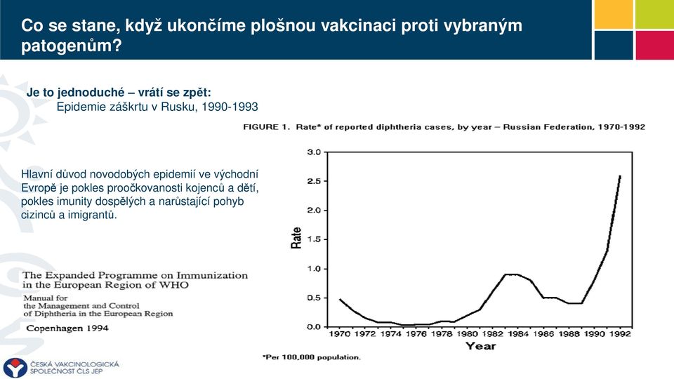 důvod novodobých epidemií ve východní Evropě je pokles proočkovanosti