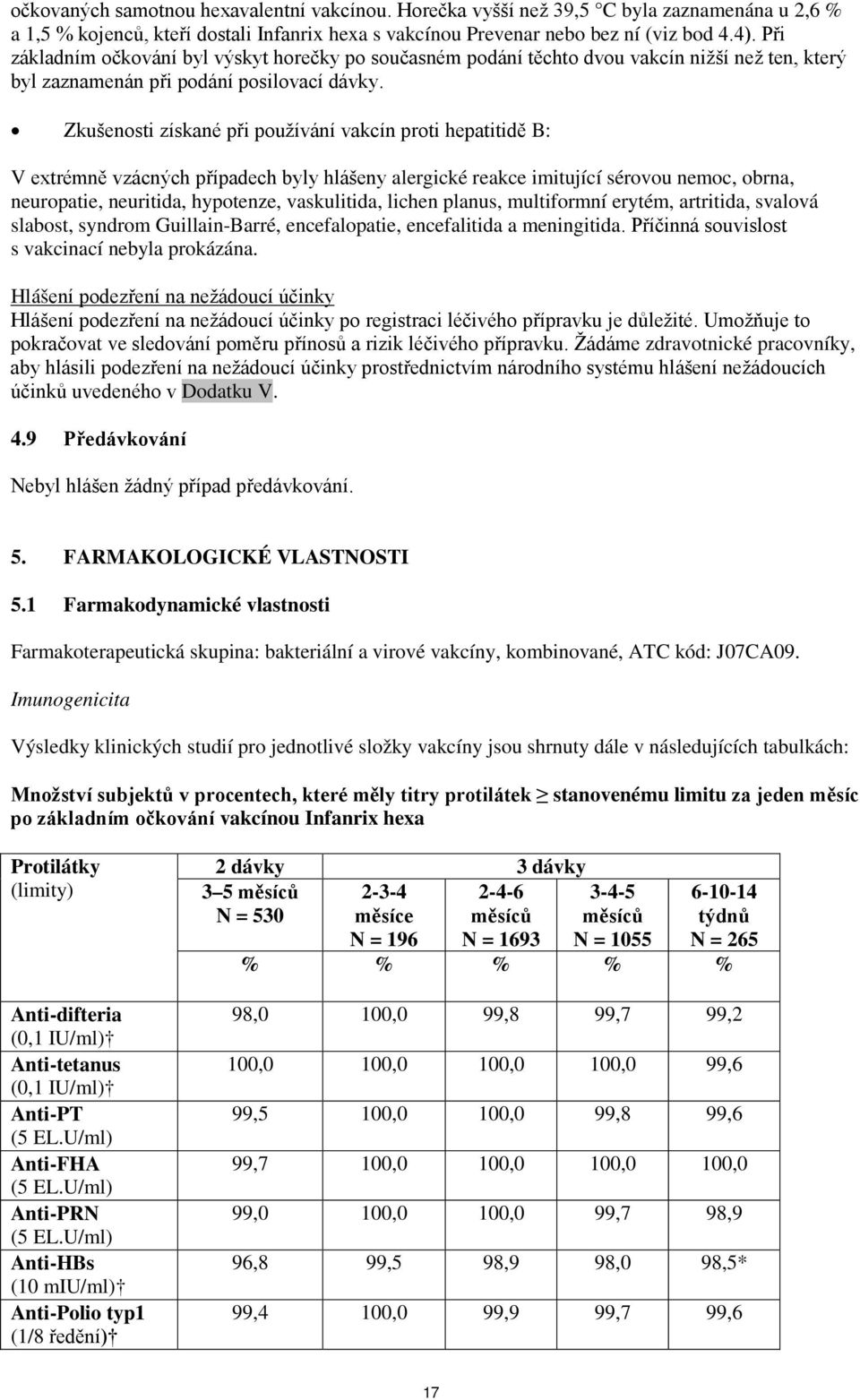 Zkušenosti získané při používání vakcín proti hepatitidě B: V extrémně vzácných případech byly hlášeny alergické reakce imitující sérovou nemoc, obrna, neuropatie, neuritida, hypotenze, vaskulitida,