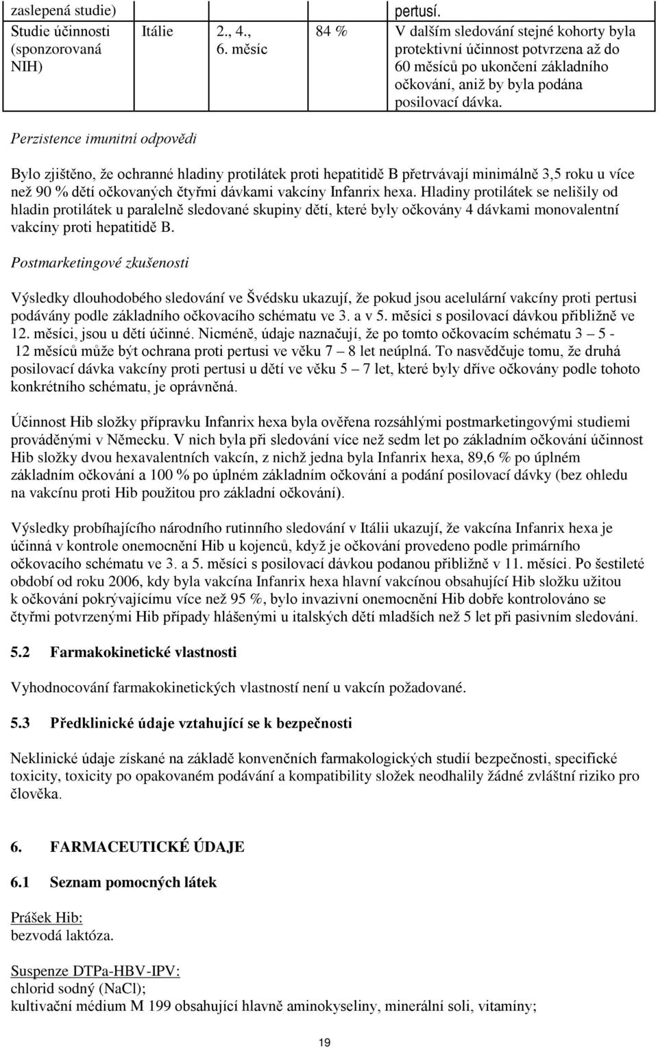 Perzistence imunitní odpovědi Bylo zjištěno, že ochranné hladiny protilátek proti hepatitidě B přetrvávají minimálně 3,5 roku u více než 90 % dětí očkovaných čtyřmi dávkami vakcíny Infanrix hexa.