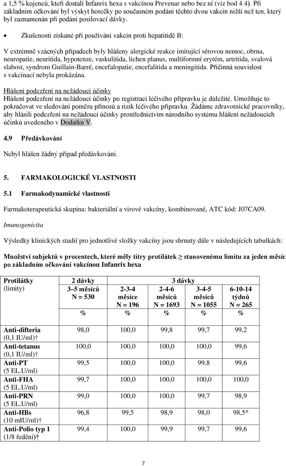 Zkušenosti získané při používání vakcín proti hepatitidě B: V extrémně vzácných případech byly hlášeny alergické reakce imitující sérovou nemoc, obrna, neuropatie, neuritida, hypotenze, vaskulitida,