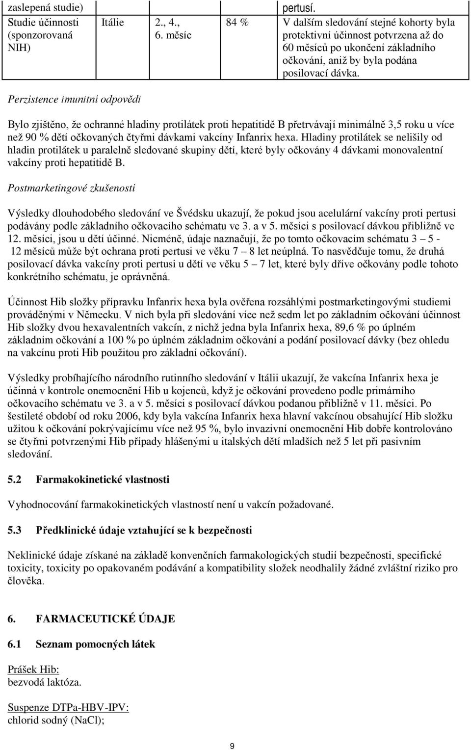 Perzistence imunitní odpovědi Bylo zjištěno, že ochranné hladiny protilátek proti hepatitidě B přetrvávají minimálně 3,5 roku u více než 90 % dětí očkovaných čtyřmi dávkami vakcíny Infanrix hexa.