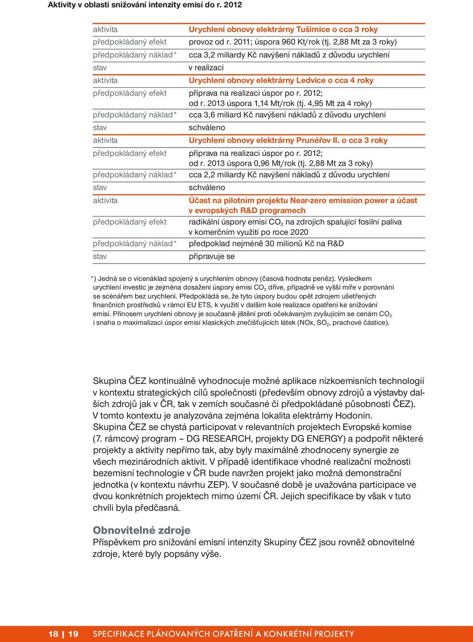 příprava na realizaci úspor po r. 2012; od r. 2013 úspora 1,14 Mt/rok (tj.