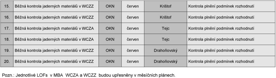 v WCZA OKN červen Tejc Kontrola plnění podmínek rozhodnutí 18.