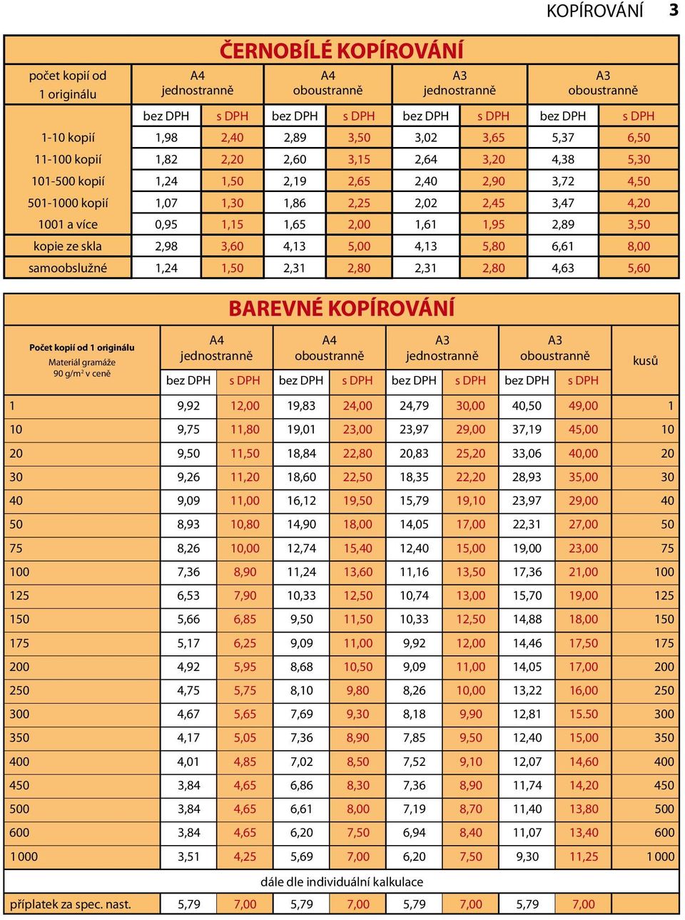 3,47 4,20 0,95 1,15 1,65 2,00 1,61 1,95 2,89 3,50 kopie ze skla 2,98 3,60 4,13 5,00 4,13 5,80 6,61 8,00 samoobslužné 1,24 1,50 2,31 2,80 2,31 2,80 4,63 5,60 BAREVNÉ KOPÍROVÁNÍ Počet kopií od 1