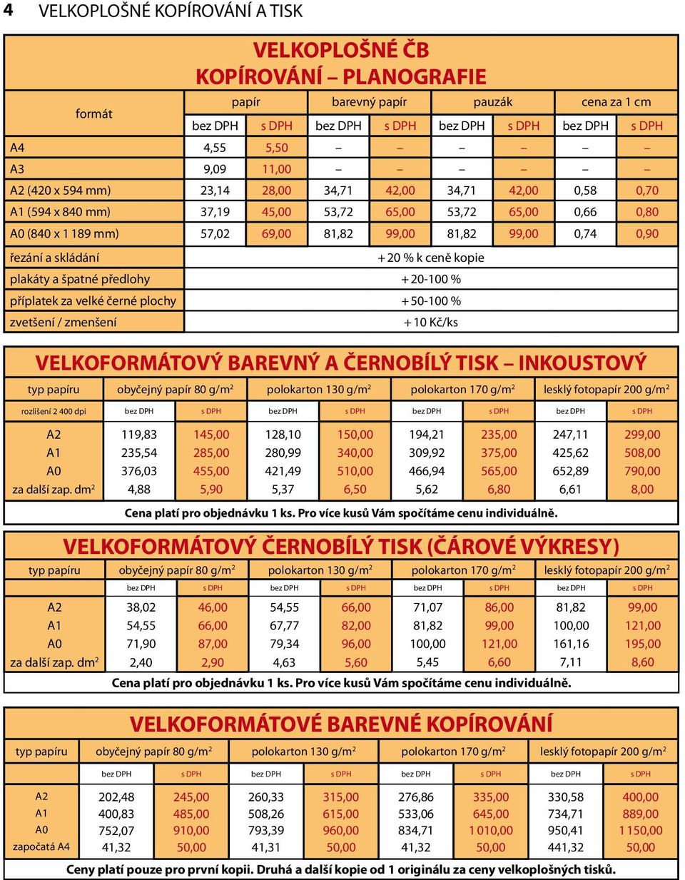 skládání + 20 % k ceně kopie plakáty a špatné předlohy + 20-100 % příplatek za velké černé plochy + 50-100 % zvetšení / zmenšení + 10 Kč/ks VELKOFORMÁTOVÝ BAREVNÝ A ČERNOBÍLÝ TISK INKOUSTOVÝ typ