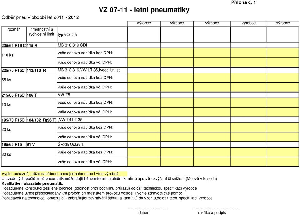 T),VW T4,LT 35 20 ks 195/65 R15 91 V Škoda Octavia 80 ks Vyplní uchazeč, může nabídnout pneu jednoho nebo i více výrobců U uvedených počtů kusů pneumatik může dojít během termínu plnění k mírné