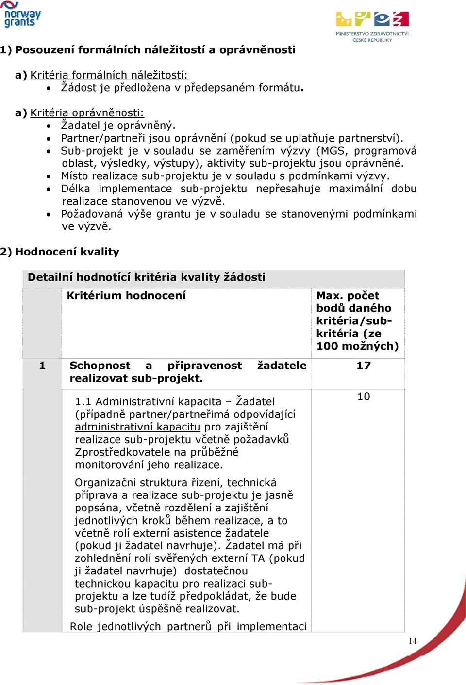 Místo realizace sub-projektu je v souladu s podmínkami výzvy. Délka implementace sub-projektu nepřesahuje maximální dobu realizace stanovenou ve výzvě.