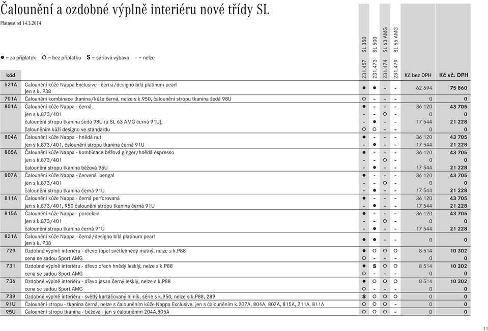 873/401 - - - 0 0 čalounění stropu tkanina šedá 98U (u černá 91U), - - - 17 544 21 228 čalouněním kůží designo ve standardu - - 0 0 804A Čalounění kůže Nappa - hnědá nut - - - 36 120 43 705 jen s k.