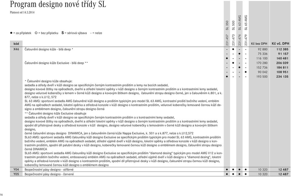 - - - 90 042 108 951 - - - 193 500 234 135 * Čalounění designo kůže obsahuje: sedadla a středy dveří v kůži designo se specifickým černým kontrastním prošitím a lemy na bocích sedadel, designo kovové