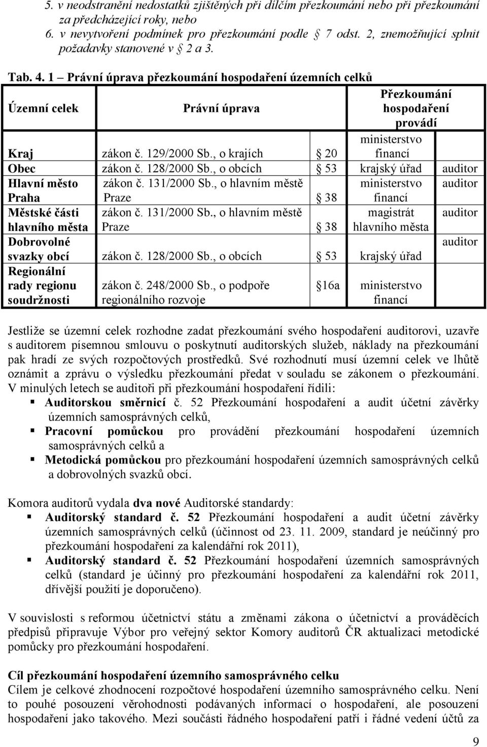 , o krajích 20 ministerstvo financí Obec zákon č. 128/2000 Sb., o obcích 53 krajský úřad auditor Hlavní město zákon č. 131/2000 Sb.