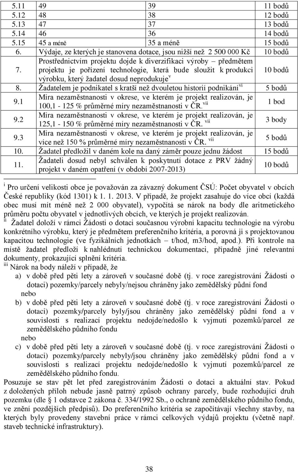 Žadatelem je podnikatel s kratší než dvouletou historií podnikání vi 5 bodů 9.1 Míra nezaměstnanosti v okrese, ve kterém je projekt realizován, je 100,1-125 % průměrné míry nezaměstnanosti v ČR.