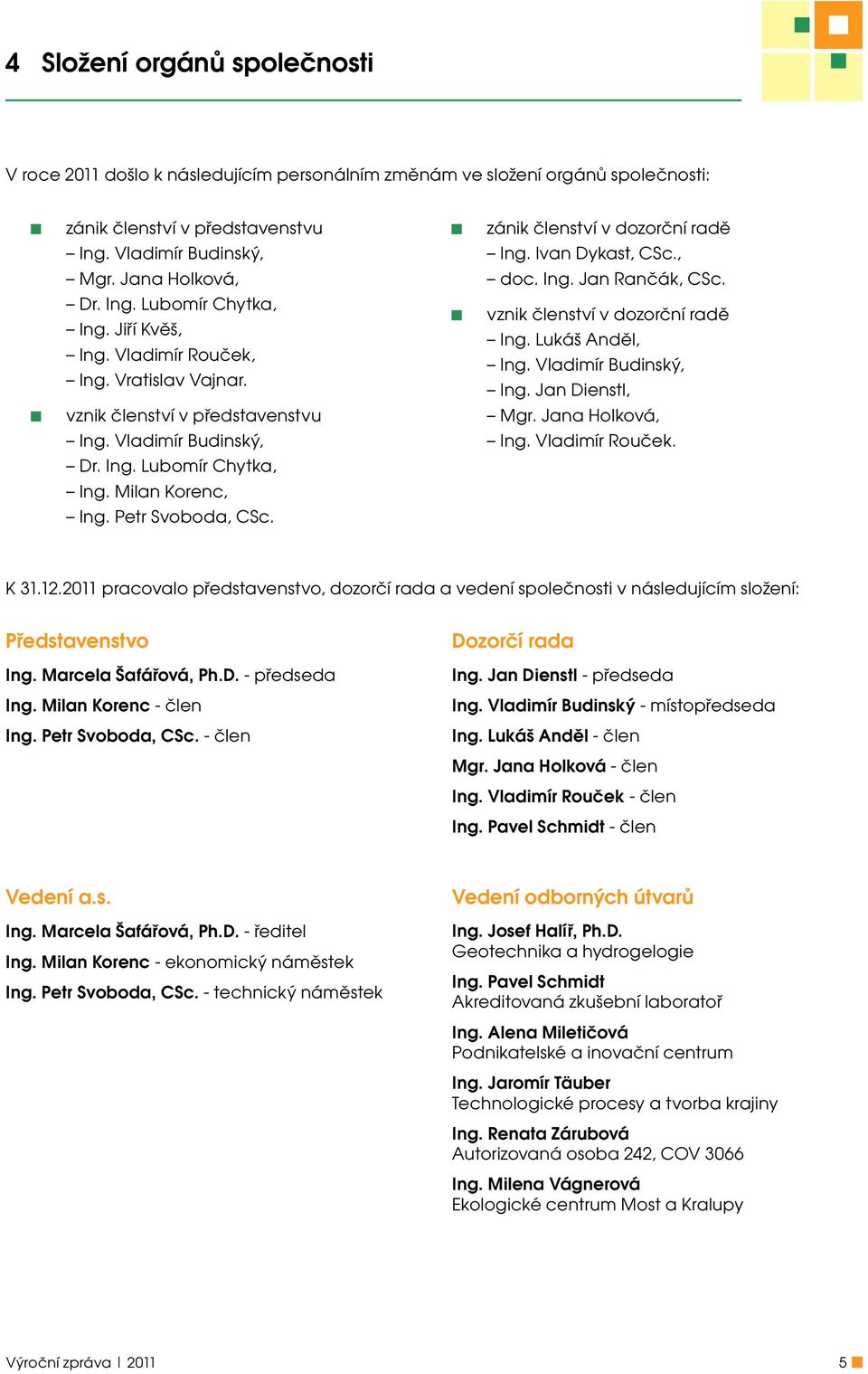 zánik členství v dozorční radě Ing. Ivan Dykast, CSc., doc. Ing. Jan Rančák, CSc. vznik členství v dozorční radě Ing. Lukáš Anděl, Ing. Vladimír Budinský, Ing. Jan Dienstl, Mgr. Jana Holková, Ing.