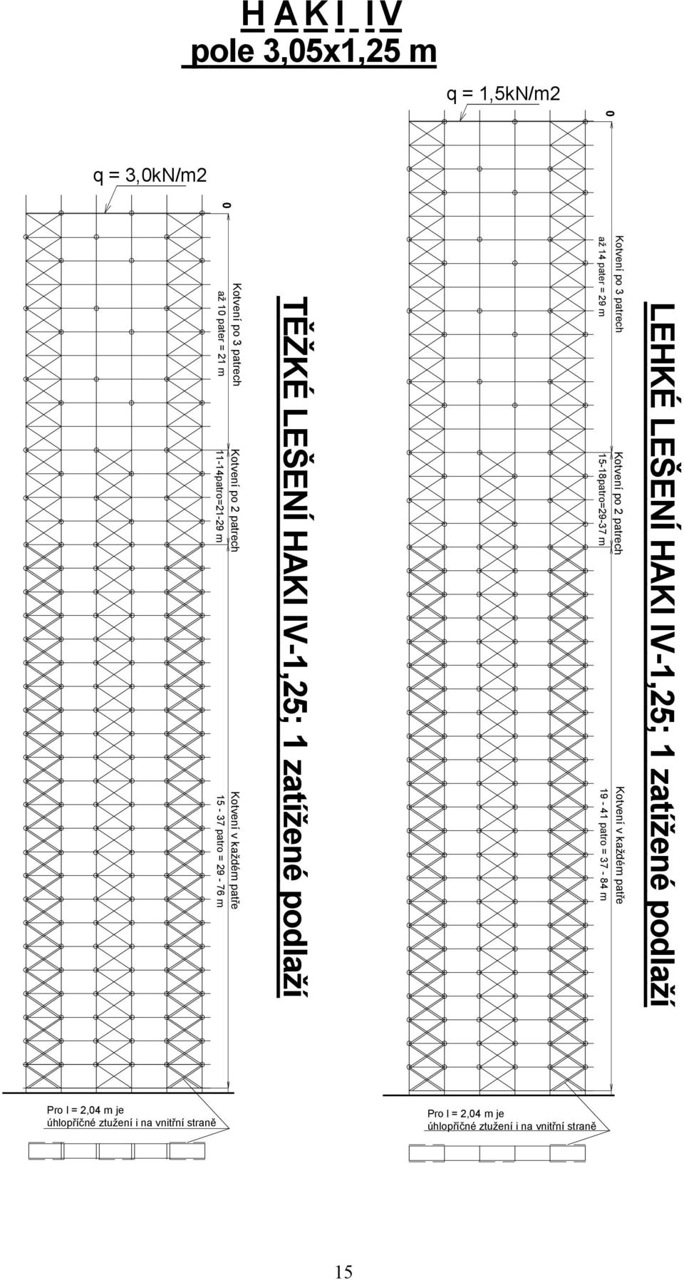 19-41 patro = 37-84 m Kotvení po 3 patrech Kotvení po 2 patrech Kotvení v každém patře až 10 pater = 21 m 11-14patro=21-29 m