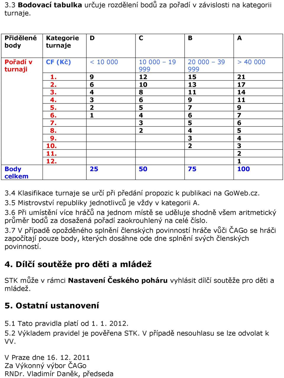 1 4 6 7 7. 3 5 6 8. 2 4 5 9. 3 4 10. 2 3 11. 2 12. 1 25 50 75 100 3.4 Klasifikace turnaje se určí při předání propozic k publikaci na GoWeb.cz. 3.5 Mistrovství republiky jednotlivců je vždy v kategorii A.