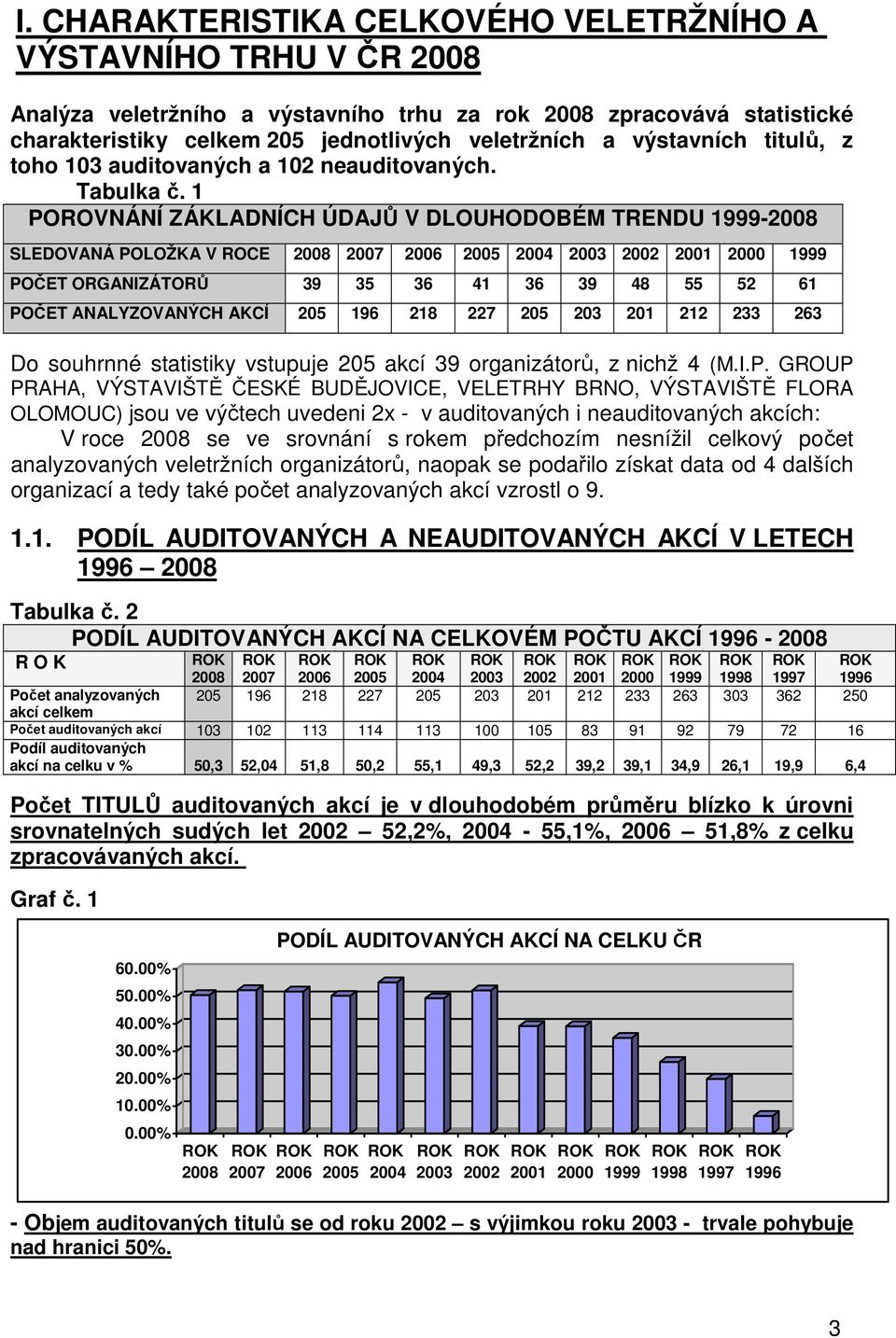 POROVNÁNÍ ZÁKLADNÍCH ÚDAJŮ V DLOUHODOBÉM TRENDU 999-2008 SLEDOVANÁ POLOŽKA V ROCE 2008 2007 2006 2005 2004 2003 2002 200 2000 999 POČET ORGANIZÁTORŮ 39 35 36 4 36 39 48 55 52 6 POČET ANALYZOVANÝCH