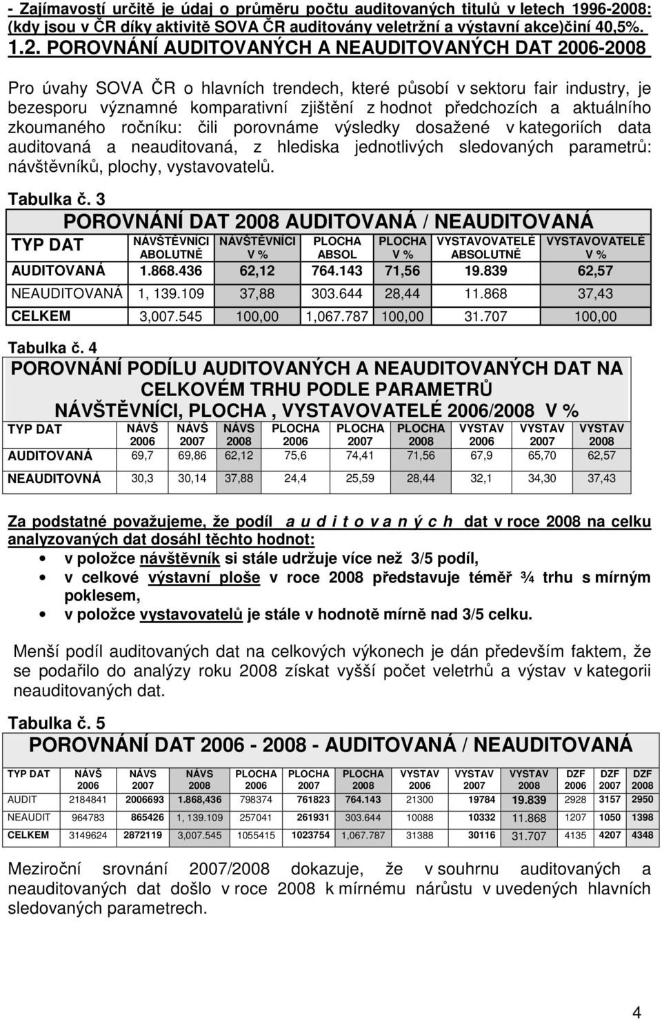 POROVNÁNÍ AUDITOVANÝCH A NEAUDITOVANÝCH DAT 2006-2008 Pro úvahy SOVA ČR o hlavních trendech, které působí v sektoru fair industry, je bezesporu významné komparativní zjištění z hodnot předchozích a