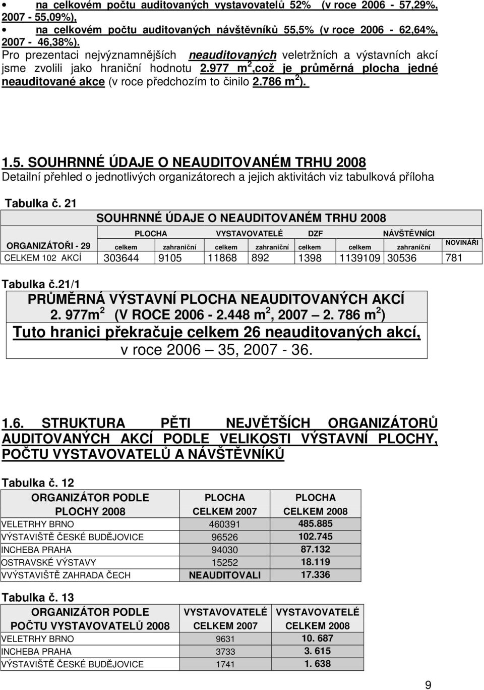 786 m 2 )..5. SOUHRNNÉ ÚDAJE O NEAUDITOVANÉM TRHU 2008 Detailní přehled o jednotlivých organizátorech a jejich aktivitách viz tabulková příloha Tabulka č.