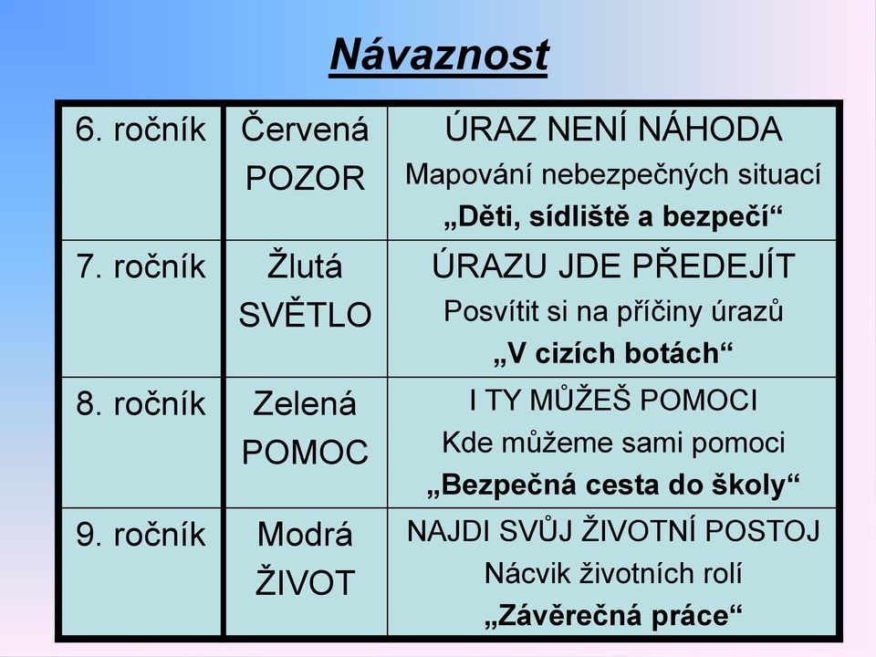 ÚRAZU JDE PŘEDEJÍT Posvítit si na příčiny úrazů V cizích botách I TY MŮŽEŠ POMOCI Kde