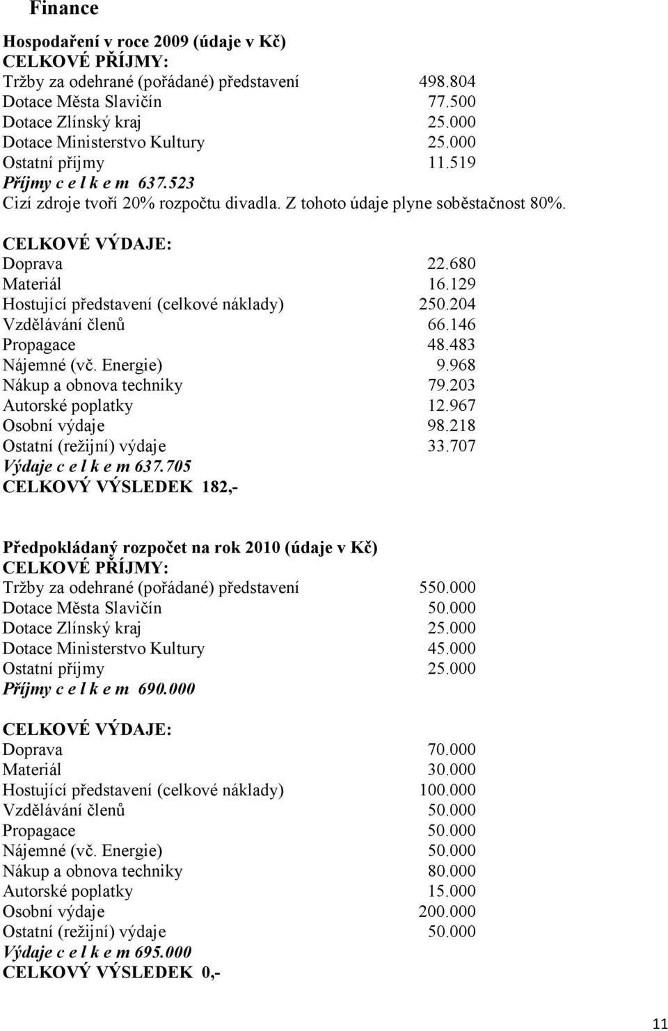 129 Hostující představení (celkové náklady) 250.204 Vzdělávání členů 66.146 Propagace 48.483 Nájemné (vč. Energie) 9.968 Nákup a obnova techniky 79.203 Autorské poplatky 12.967 Osobní výdaje 98.