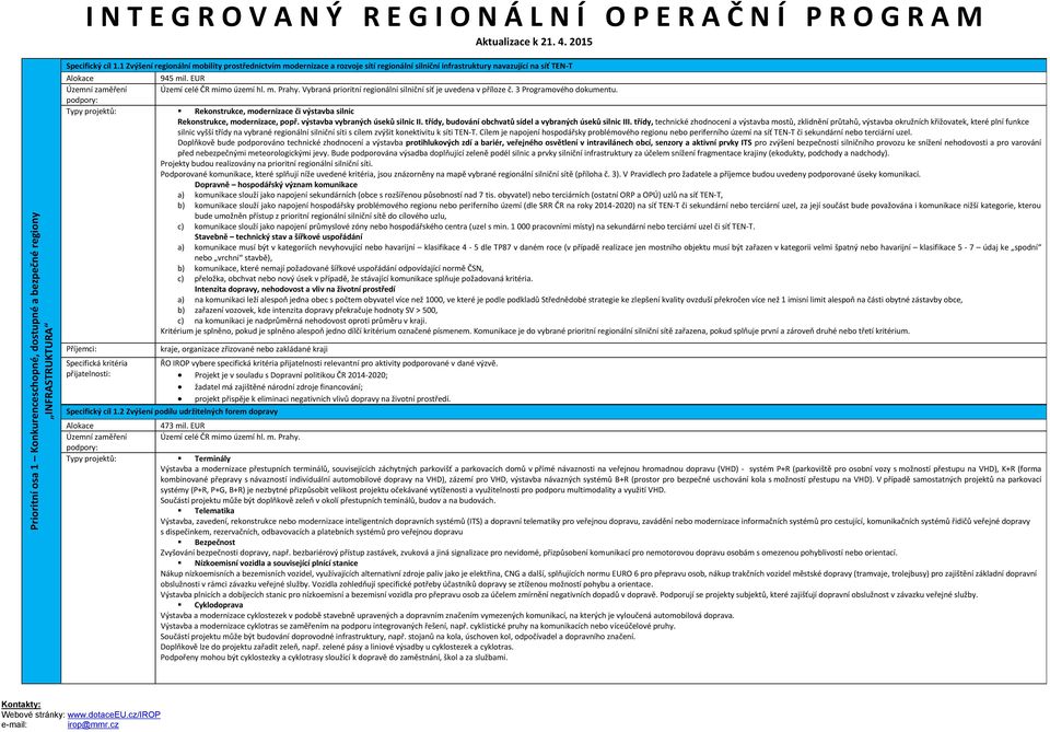 Vybraná prioritní regionální silniční síť je uvedena v příloze č. 3 Programového dokumentu. Typy projektů: Rekonstrukce, modernizace či výstavba silnic Rekonstrukce, modernizace, popř.