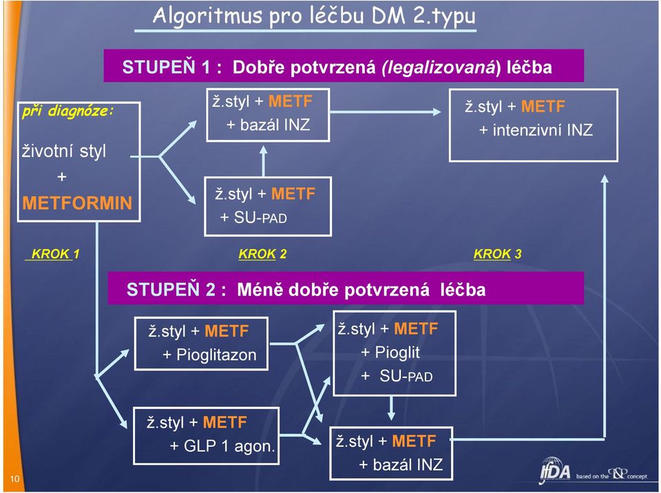 styl + METF + bazál INZ ž.styl + METF + SU-PAD ž.