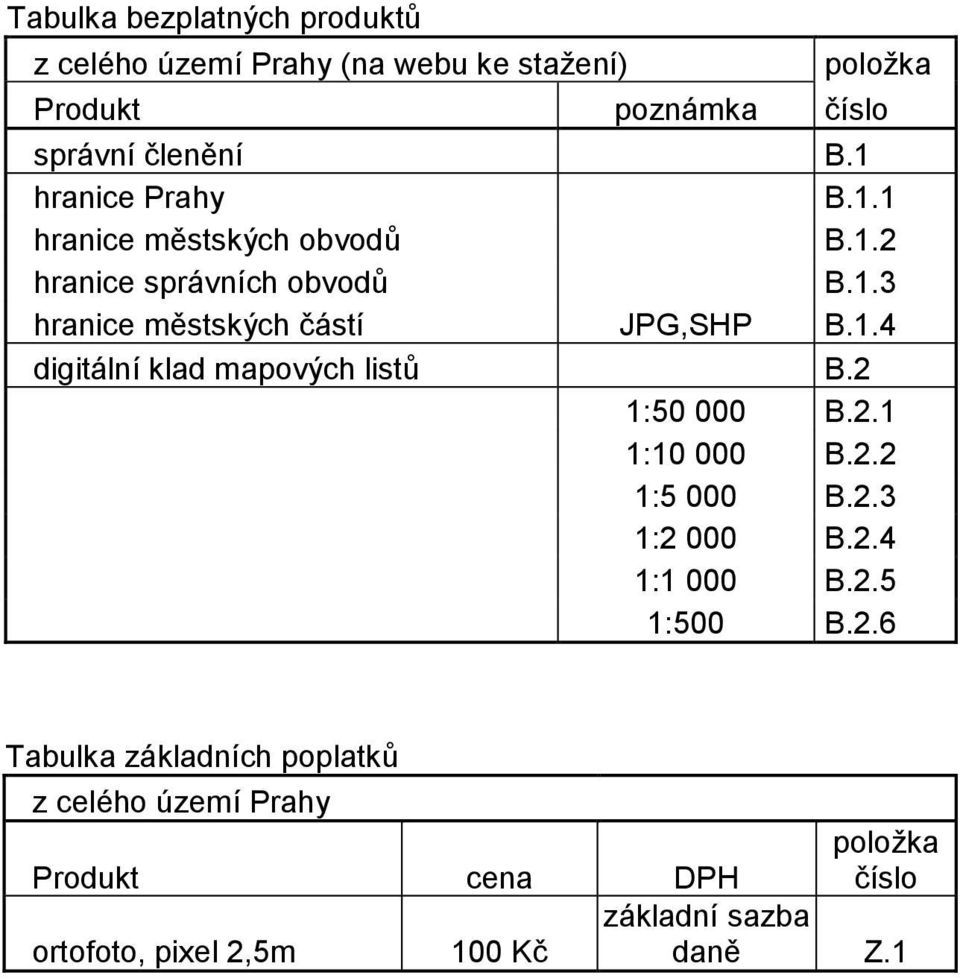 2 1:50 000 B.2.1 1:10 000 B.2.2 1:5 000 B.2.3 1:2 000 B.2.4 1:1 000 B.2.5 1:500 B.2.6 Tabulka základních poplatků z