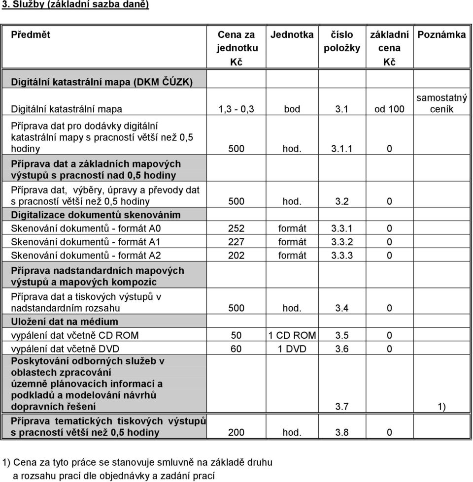 3.2 0 Digitalizace dokumentů skenováním Skenování dokumentů - formát A0 252 formát 3.3.1 0 Skenování dokumentů - formát A1 227 formát 3.3.2 0 Skenování dokumentů - formát A2 202 formát 3.3.3 0 Příprava nadstandardních ch výstupů a ch kompozic samostatný ceník Příprava dat a tiskových výstupů v nadstandardním rozsahu 500 hod.