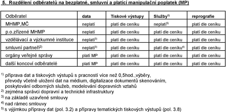 běratelů na bezplatné, smluvní a platící manipulační pop