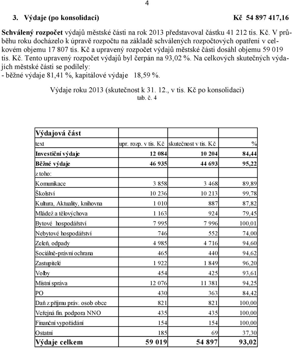 Na celkových skutečných výdajích městské části se podílely: - běžné výdaje 81,41 %, kapitálové výdaje 18,59 %. Výdaje roku 2013 (skutečnost k 31. 12., v tis. Kč po konsolidaci) tab. č. 4 Výdajová část text upr.