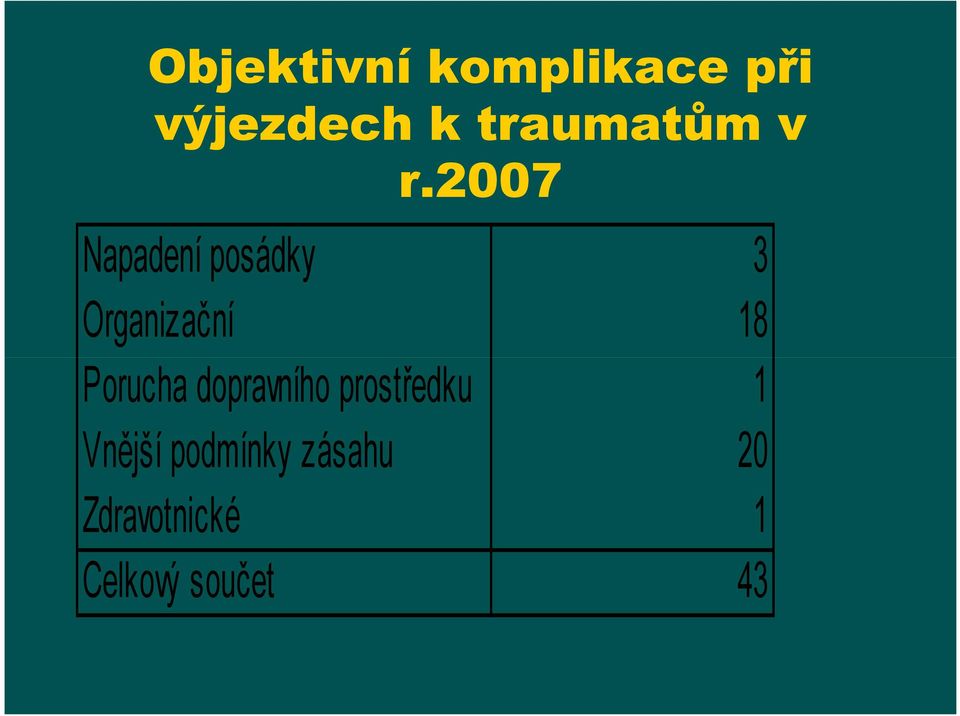 2007 Napadení posádky 3 Organizační 18