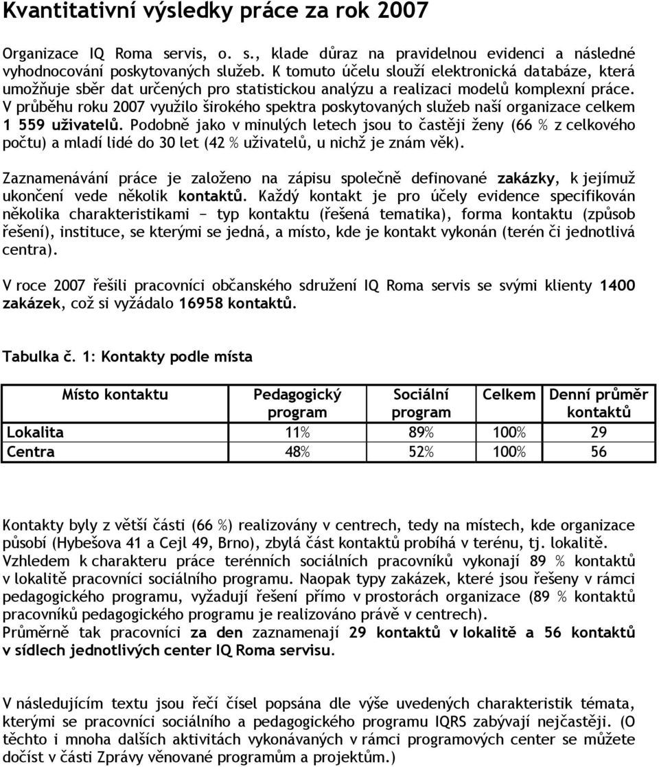 V průběhu roku 2007 využilo širokého spektra poskytovaných služeb naší organizace celkem 1 559 uživatelů.