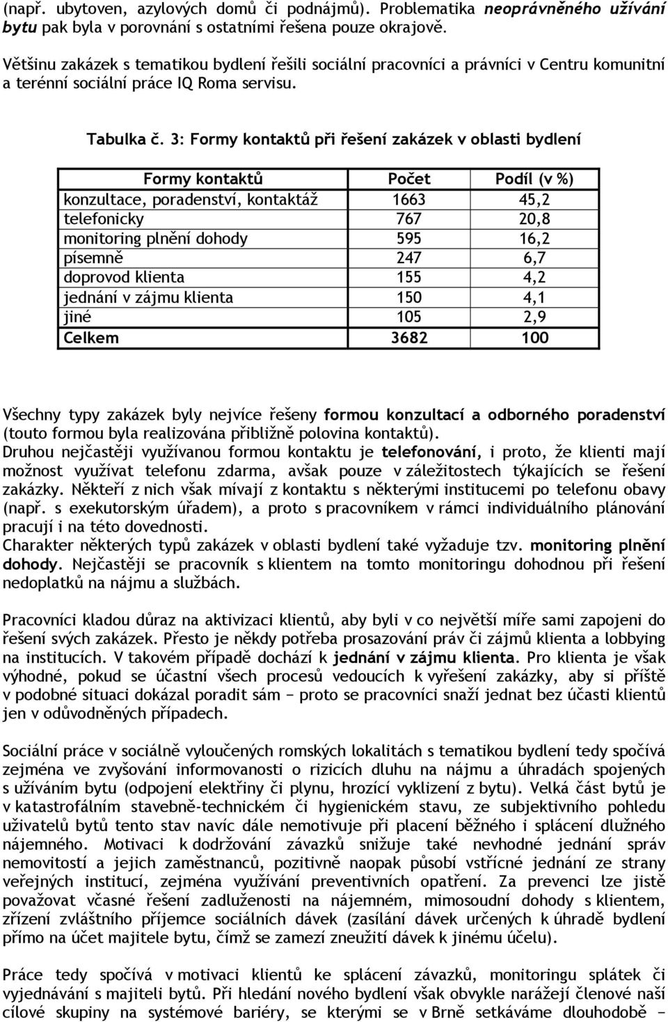 3: Formy kontaktů při řešení zakázek v oblasti bydlení Formy kontaktů Počet Podíl (v %) konzultace, poradenství, kontaktáž 1663 45,2 telefonicky 767 20,8 monitoring plnění dohody 595 16,2 písemně 247