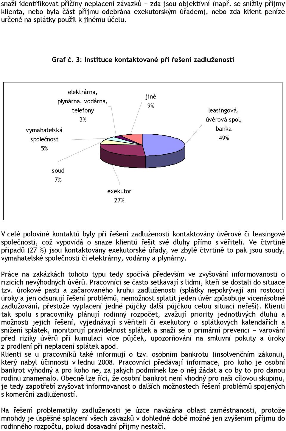 3: Instituce kontaktované při řešení zadluženosti elektrárna, plynárna, vodárna, telefony 3% vymahatelská společnost 5% jiné 9% leasingová, úvěrová spol, banka 49% soud 7% exekutor 27% V celé