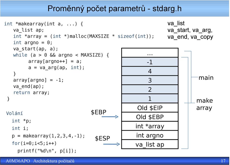 MAXSIZE) { array[argno++] = a; -1 a = va_arg(ap, int); } 4 array[argno] = -1; 3 va_end(ap); 2 return array; } Volání int *p;