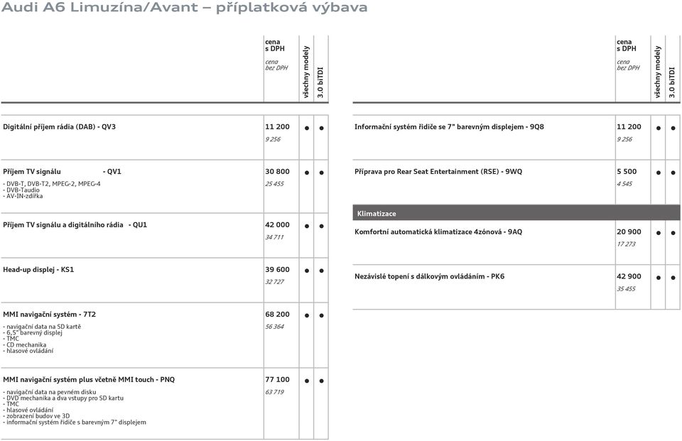 20 900 17 273 Head-up displej - KS1 39 600 32 727 Nezávislé topení s dálkovým ovládáním - PK6 42 900 35 455 MMI navigační systém - 7T2 68 200 - navigační data na SD kartě - 6,5" barevný displej - TMC