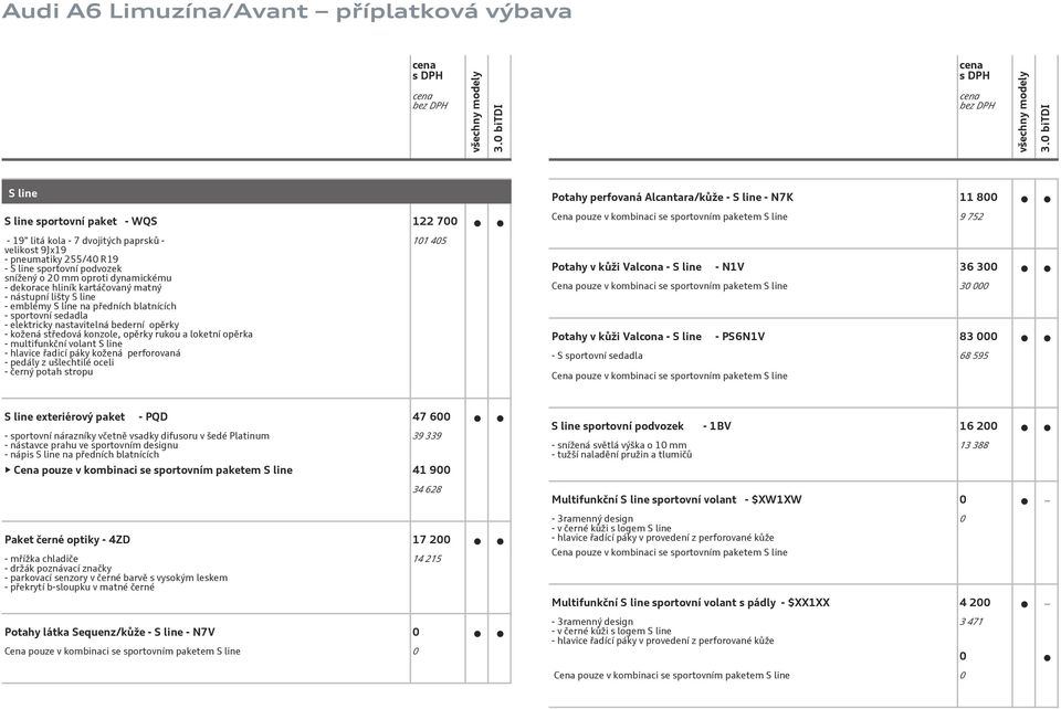 blatnících - sportovní sedadla - elektricky nastavitelná bederní opěrky - kožená středová konzole, opěrky rukou a loketní opěrka - multifunkční volant S line - hlavice řadicí páky kožená perforovaná