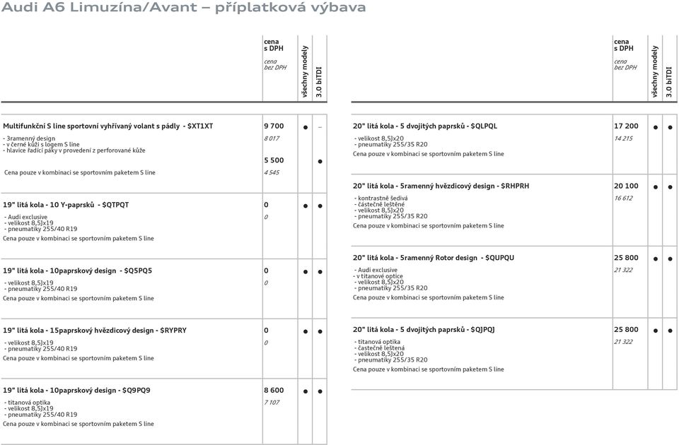 litá kola - 5ramenný hvězdicový design - $RHPRH 20 100 19" litá kola - 10 Y-paprsků - $QTPQT 0 - Audi exclusive - velikost 8,5Jx19 - pneumatiky 255/40 R19 Cena pouze v kombinaci se sportovním paketem