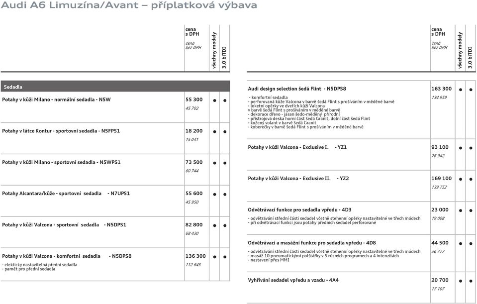 - perforovaná kůže Valcona v barvě šedá Flint s prošíváním v měděné barvě - loketní opěrky ve dveřích kůži Valcona v barvě šedá Flint s prošíváním v měděné barvě - dekorace dřevo - jasan šedo-měděný