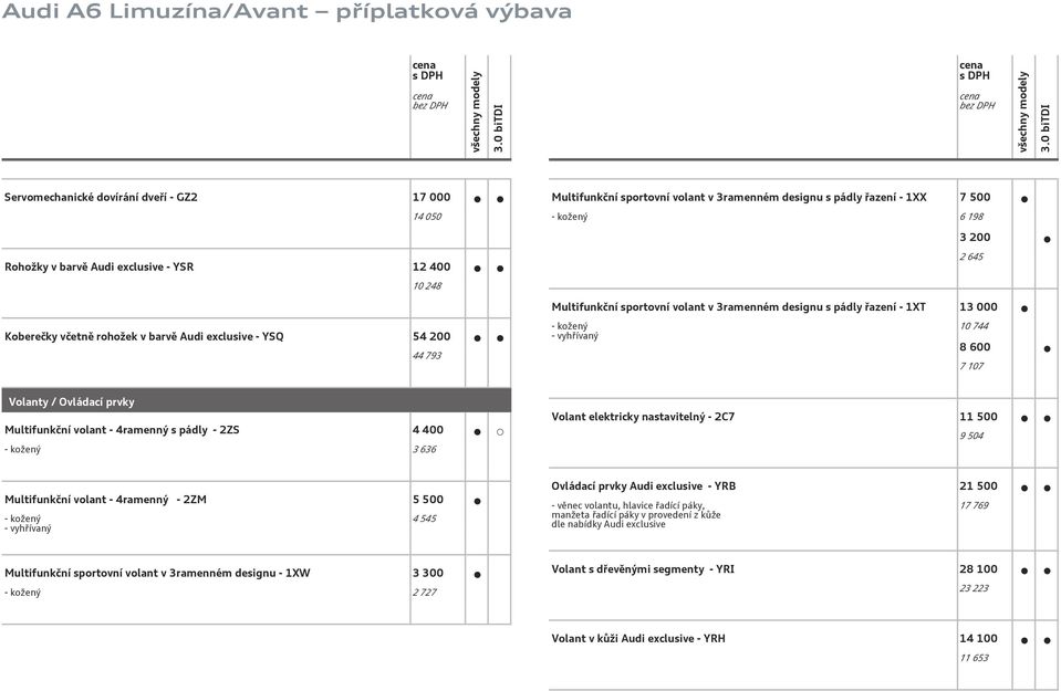 / Ovládací prvky Multifunkční volant - 4ramenný s pádly - 2ZS 4 400 - kožený 3 636 Volant elektricky nastavitelný - 2C7 11 500 9 504 Multifunkční volant - 4ramenný - 2ZM 5 500 - kožený - vyhřívaný 4