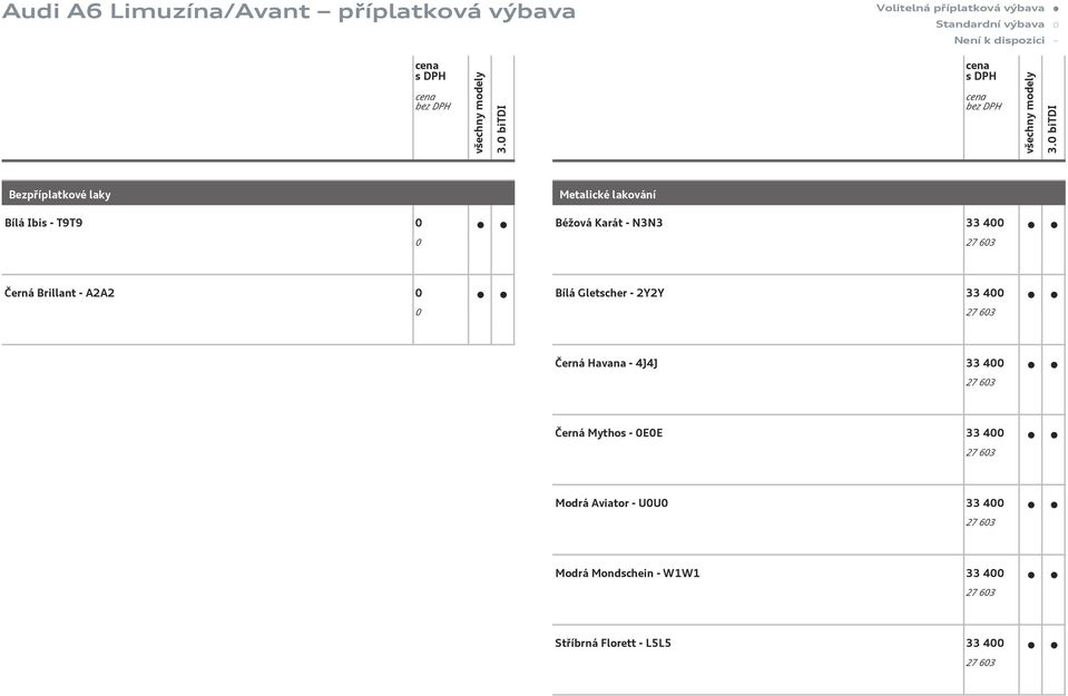 A2A2 0 0 Bílá Gletscher - 2Y2Y 33 400 Černá Havana - 4J4J 33 400 Černá Mythos - 0E0E 33